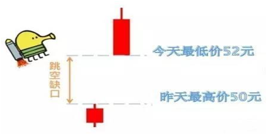 缺口1.png 缺口1.png