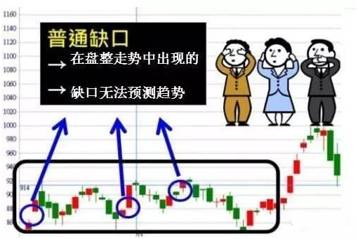 缺口2.png 缺口2.png