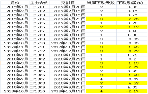 股指交割统计.png 股指交割统计.png