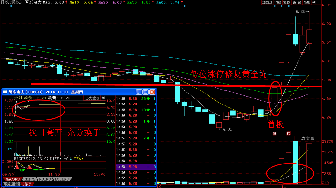 首板涨停修复黄金坑.png 首板涨停修复黄金坑.png