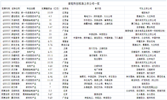 科创11.png 科创11.png