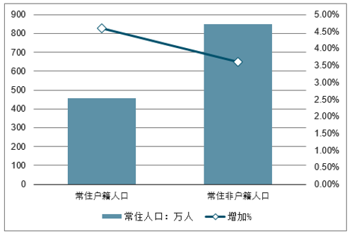 深圳市人口结构_雄安将再造一个深圳 从人口和消费趋势可找到答案