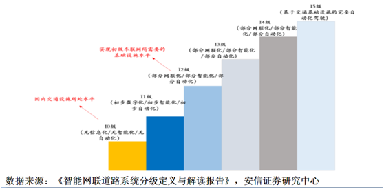 车3.png 车3.png