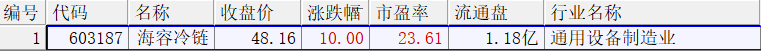 20200727横空出世列表.png 20200727横空出世列表.png