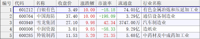 20200727横空出世列表1.png 20200727横空出世列表1.png