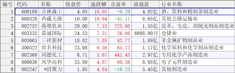 20200728横空出世列表1.png 20200728横空出世列表1.png