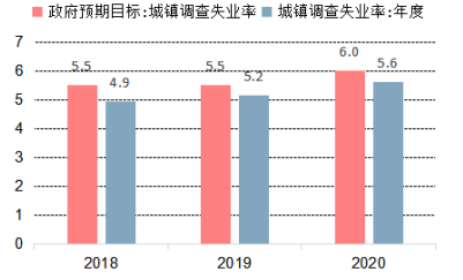 GDP2.3_2020年中国GDP增长2.3 首次突破100万亿元大关,这一关键指标远超预期(3)