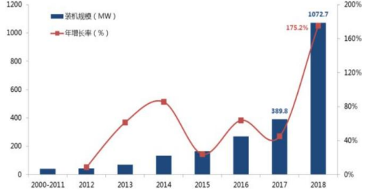中国十四五期间GDP增长率_中国历年gdp增长率图(3)