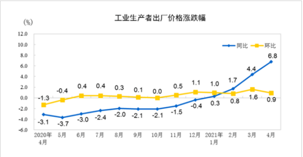 4月人口普查_人口普查(2)